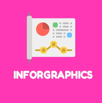 Infographics